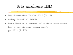 Data Warehouse DBMS